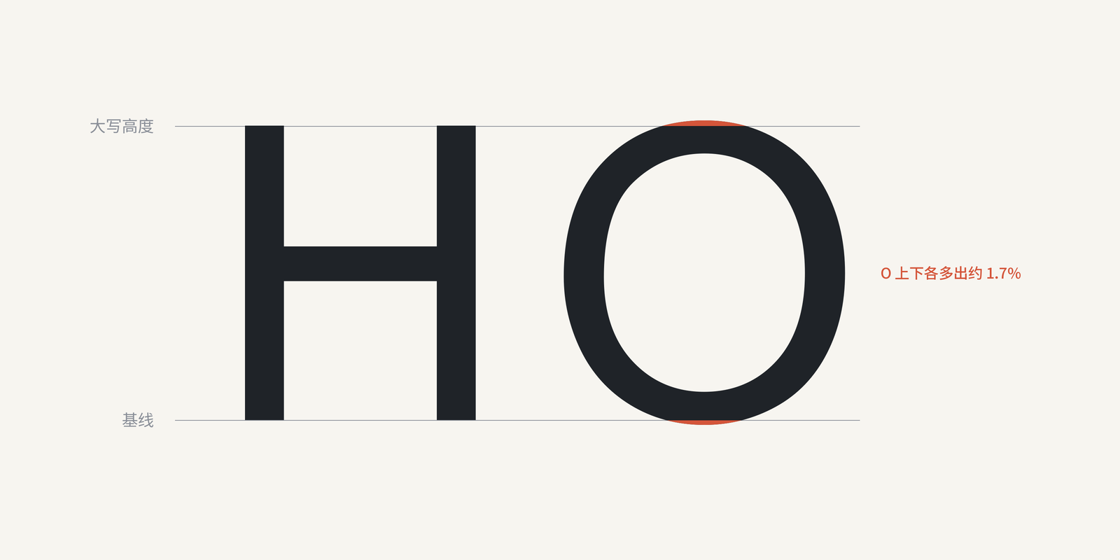 figD-overshoot.png